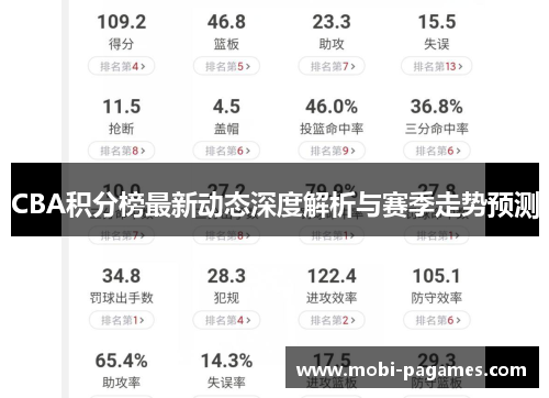 CBA积分榜最新动态深度解析与赛季走势预测