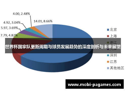 世界杯国家队更新周期与球员发展趋势的深度剖析与未来展望