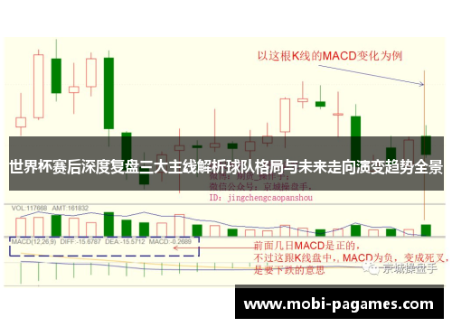 世界杯赛后深度复盘三大主线解析球队格局与未来走向演变趋势全景