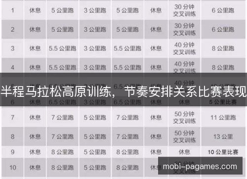 半程马拉松高原训练，节奏安排关系比赛表现